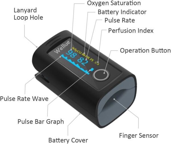 Wellue Bluetooth Pulse Oximeter Fingertip, Blood Oxygen Saturation Monitor with Free APP, Batteries, Carry Bag & Lanyard - Image 2