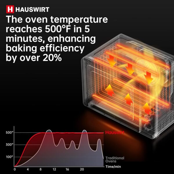 HAUSWIRT C45 Smart Convection Oven with Thermometer, 42QT XL Large Capacity Oven, Double Bake, 8 Menu Modes Countertop Oven, Four-tier Baking Rack, LED Display, 1800W, 80°F - 500°F, Non-Stick, White - Image 4