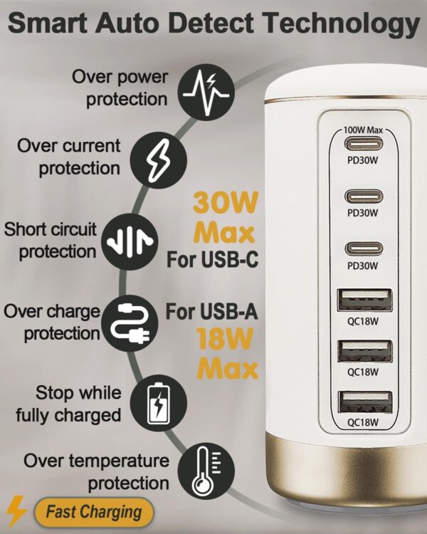 100W USB C Charger for Multiple Devices,6-Port 30W USB-C & 18W USB Ports- Compact, Space-Saving Design Fast Charging Tower for iPhone, Galaxy,Pixel, iPad, Watches,Home Office Use - Image 2